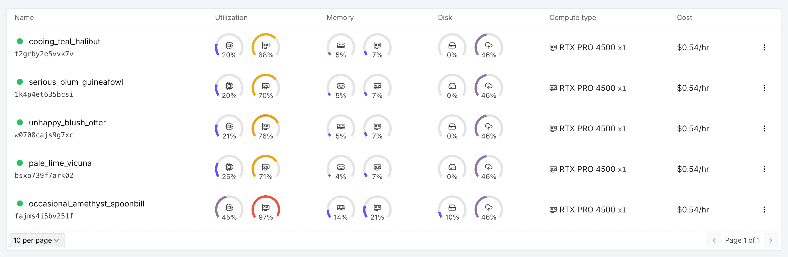 Training runs on RunPod GPU instances